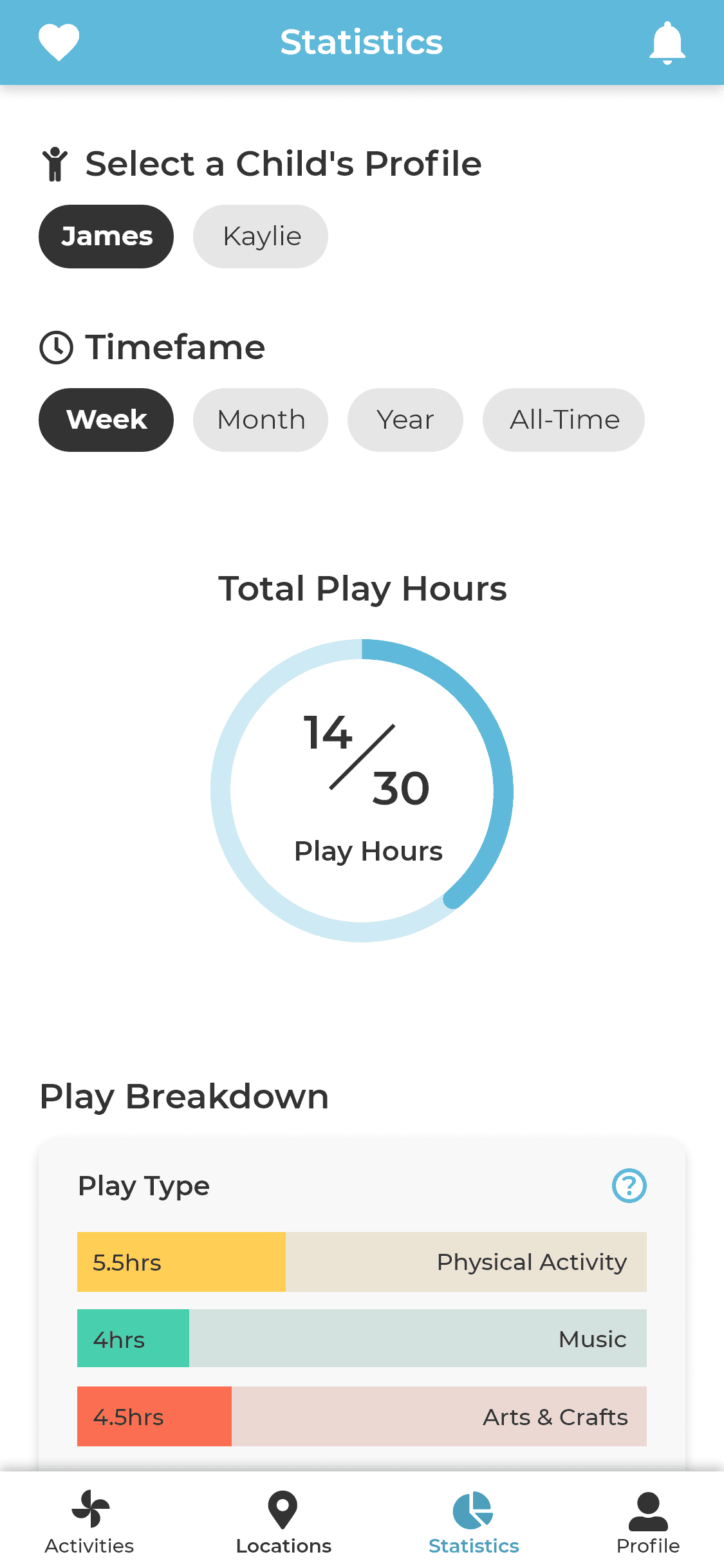 A screenshot of the statistics screen of the KoalaKo app, where the user is able to view their play history, statistics, and other data on creative development.