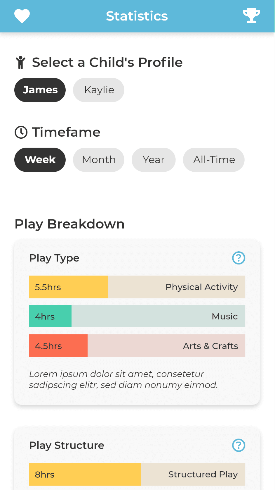 A refined version of the statistics screen of the KoalaKo app, where the user is able to view their play history, statistics, and other data on creative development. The circular progress bars have been replaced after recieving feedback that the feature was misguided and had poor optics.